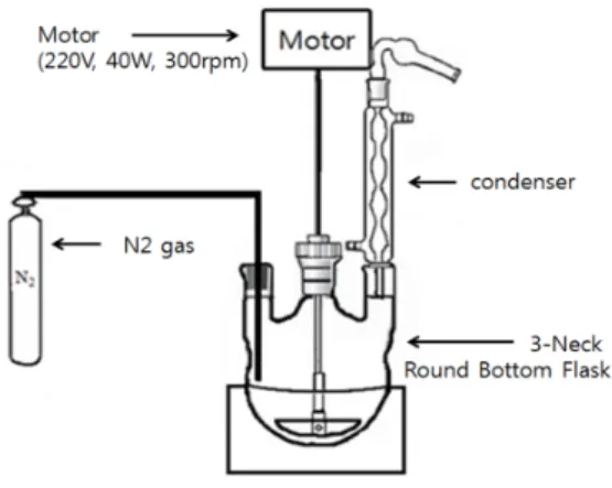 Fig.  1.  Reaction  apparatus.