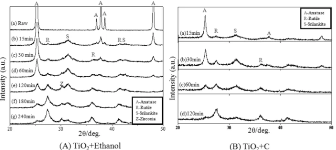 Fig. 2. Schematic diagrams for band-gap structure of raw-TiO 2 (a) and C doped TiO 2 (b).