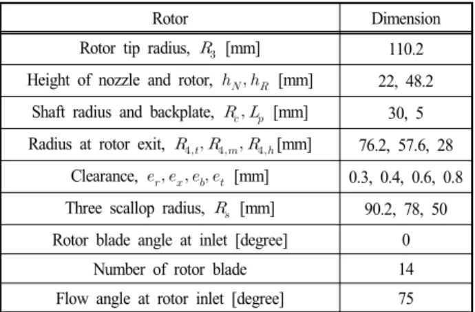 Fig. 3 Configuration of experimental  device (16)  which is similar to windage 