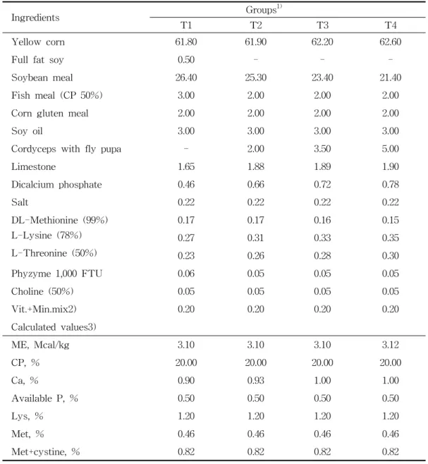 Table  3.  Formula  and  Chemical  Composition  of  the  Experimental  Diets  for  Broiler  Chickens                    (4-5  Weeks)            (%  as-Fed)