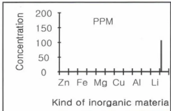 Fig.  5.  This  took  cotton  dyed  using  Omija  extract  to  add  alum  with  scanning      electron  microscope(SEM).