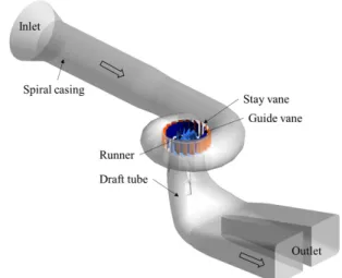 Fig. 1 Three-dimensional model of a Francis turbine model