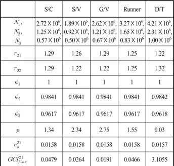 Table 5 Modification of draft tube grid in  N 2