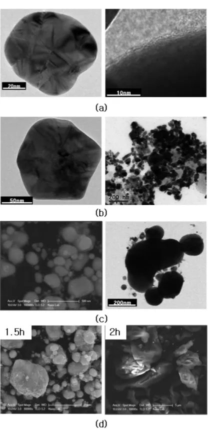 Fig. 3. C-coated Ag particles annealed at (a) 250 o C, (b) 600 o C, (c) 800 o C for 1 hr and (d) 800 o C for 1.5 hr and 2 hr in the ambient atmosphere.
