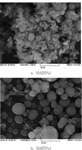 Fig.  7.  SEM  micrographs  of  LDPE  particles  in  1-decanol  solution. 4. 결 론       Micro-LDPE  결정화  입자를  형성할  때    용 매로  n-dodecanol,  n-decanol  등의  알코올을  사 용하여  micro-LDPE  입자를  제조한  결과  다음 과  같은  결론을  얻었다