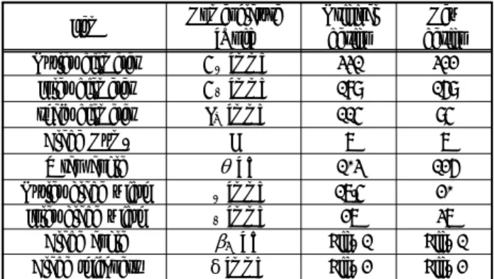Table 1 Design specification