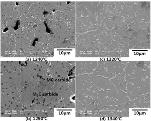 Fig. 8. SEM images of microstructures sintered at nitrogen gas atmosphere; (a) 1240 o C, (b) 1290 o C, (c) 1320 o C and (c) 1340 o C