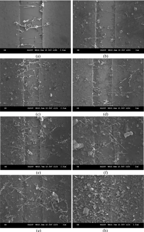 Fig. 5. Carbon nanotube alignment and attachment according to dc/ac ratio of (a) only ac, (b) 0.2, (c) 0.4, (d) 0.6, (e) 0.8, (f) 1.0, (g) 1.4 and (h) only dc.