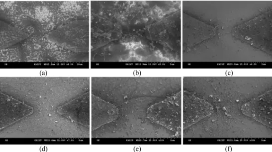 Fig. 7. FE-SEM images for sharpened electrode 0.8 Vrms/ µ m@ (a) 100 kHz, (b) 5 MHz, (c) 20 MHz and 0.3 Vrms/ µ m@, (d) 100 kHz, (e) 5MHz and (f) 20 MHz.