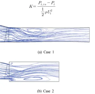 Fig. 11 Schematic of the velocity triangle at the  diffuser inlet  r / r 3CP11.251.5 1.75 200.10.20.30.4Case 1Case 2