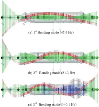 Fig. 12 The result of Modal analysis of Full scale rotor