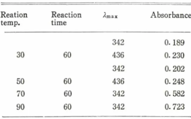 Fig.  2-Absorption  spectra  of  Pt(IV)-In  complex,  curve  1  : Pt(IV)-In  complex 