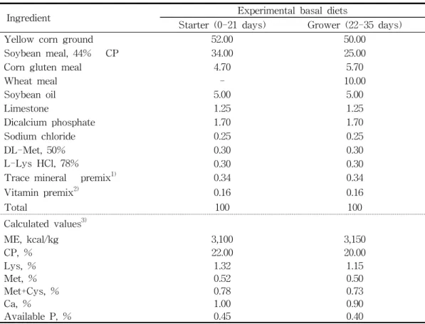 Table  1.  Composition  of  experimental  basal  diets  for  broiler  chickens                                (%  as-fed)