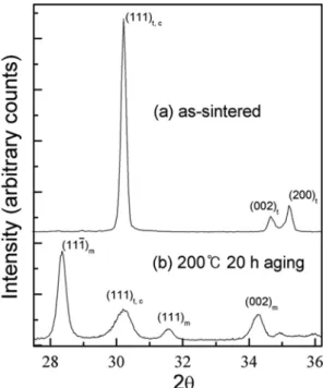 Fig. 1. Microstructure of the 3Y-TZP specimen sintered at 1600 o C for 3h in air.