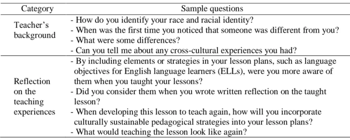 Table 3. Sample interview questions   