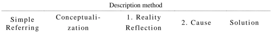 Table 2.  Analytical framework for description methods of social justice subjects 