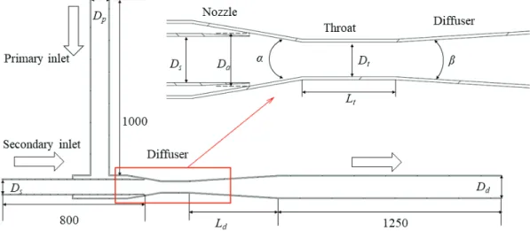 Fig. 1 shows the schematic view and nomenclature of  an annular jet pump (AJP) model. The test pump model  of  AJP  has  been  adopted  from  the  previous  studies (12-13) 
