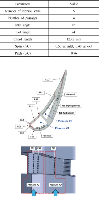 Fig. 5 Cooling configuration of test nozzle guide vane