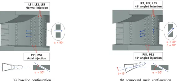 Fig. 7 Photographs of test nozzle vanes (black paint  coated) Parameters Value No. of Rows 7 hole diameter 1.5 mm hole pitch p/d = 6 thickness t/d = 2.4