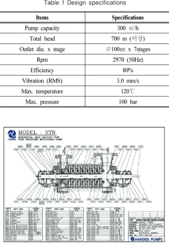 Fig. 1 Construction view of a high-pressure multistage 