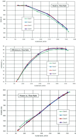 Table 7 Pump test resultsFig. 8 Pump test facilities