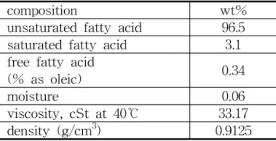 Fig.  1.  Schematic  apparatus  of  transesterifi-  cation  on  tubular  reactor.