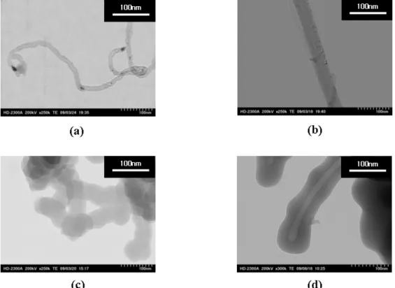 Fig.  6.  TEM  images  of  (a)  MWCNT,  (b)  COOH-MWCNT,  (c)  MWSi2,  and  (d)  after  Calcination  of  MWSi2.작은  값이  측정되었다.3.5 TEM 분석     코팅된  실리카의  두께와  내부의  형상을  분석 한  TEM  분석  결과를  Fig