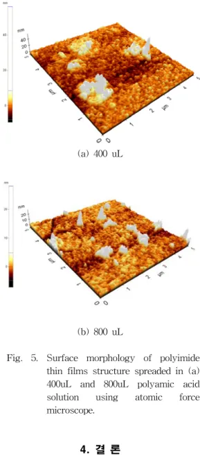 Fig.  5.  Surface  morphology  of  polyimide  thin  films  structure  spreaded  in  (a)  400uL  and  800uL  polyamic  acid  solution  using  atomic  force  microscope.