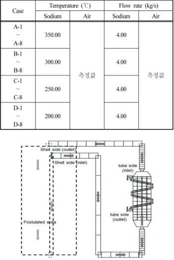 Table 2 Test matrix of natural circulation for M-FHX