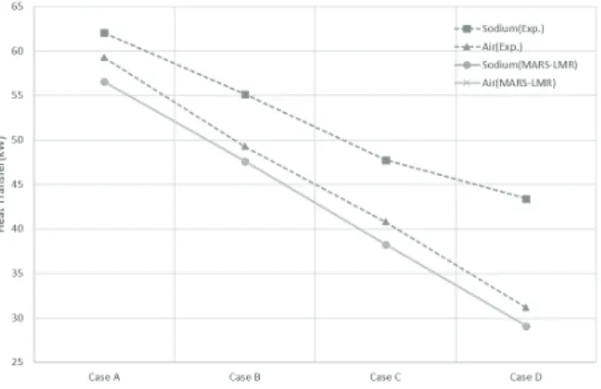 Fig. 15 Heat transfer comparison