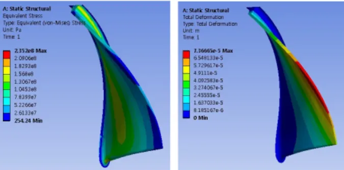 Fig.  9  Stress  and  strain  of  optimized  impeller 7. 결  론 본 연구에서는 압축기의 임펠러에 대하여 여타부품의 변 경이 없이 임펠러와 케이싱의 쉬라우드 형상만 변경하여 효 율이나 압력비를 향상하는 연구를 수행하였다
