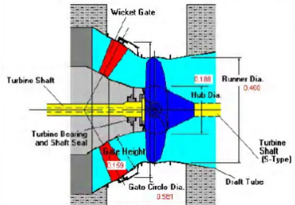 Fig.  1  Selection  table  of  turbine