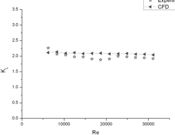 Fig.  5  Analysis  model  with  1  stage  passage  using  the  divergence  angle,  dimensions  in  millimeters 