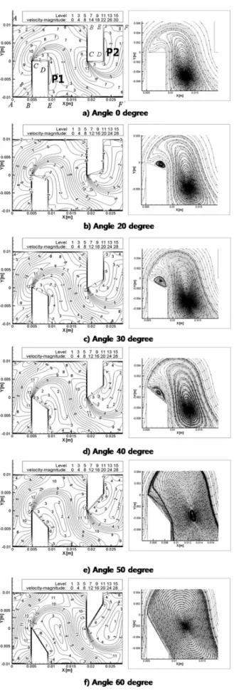 Fig.  8  Sections  in  curved  duct  without  divergence  angle  for  Re  28,000 