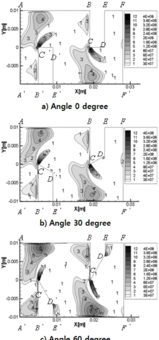 Fig.  9  Secondary  flow  vector  diagram  for  section  (1)  for  Re  28,000 
