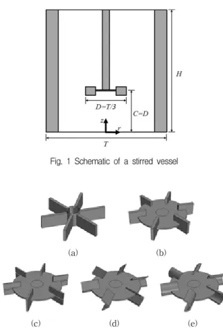 Fig.  2  Various  types  of  impellers.  (a)  flat  paddle;  (b)  flat  turbine; 