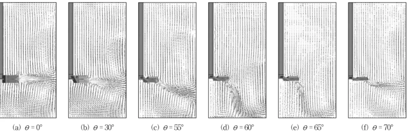 Fig.  5  Averaged  flow  patterns  by  different  pitching  angles( ɵ )  of  blade
