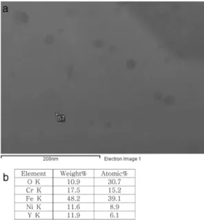 Fig. 5. TEM micrograph showing oxide distribution in MA 316L ODS alloy and (b) wet 316L ODS alloy.