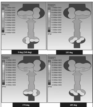 Fig.  5  Finite  element  models  of  vacuum  pumps