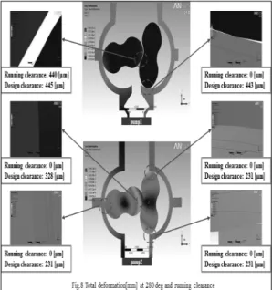 Fig.  9  Deformation  distribution  of  vacuum  pump1 at  rotation  angle  of   