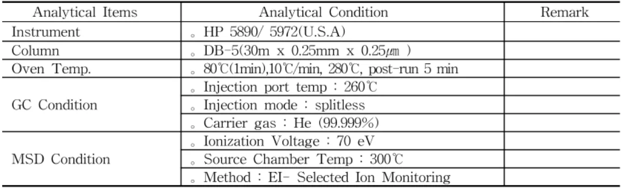 Table  2.  Nomenclatures  and  Physicochemical  Properties  of  16  PAHs  Used  in  this  Study        Analytical  Items                      Analytical  Condition           Remark  Instrument       。HP  5890/  5972(U.S.A)