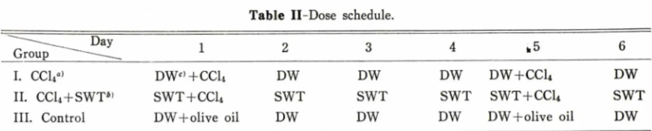 Table  II-Dose  schedule.