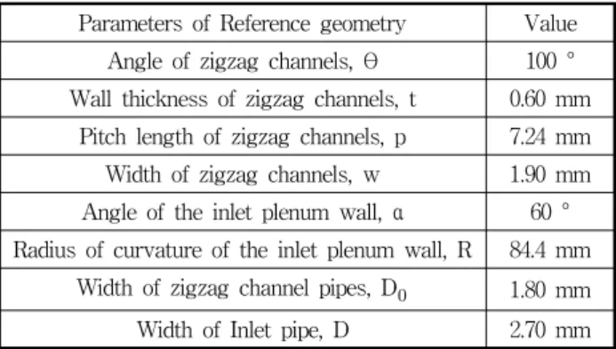 Fig.  5  Validation  of  numerical  results