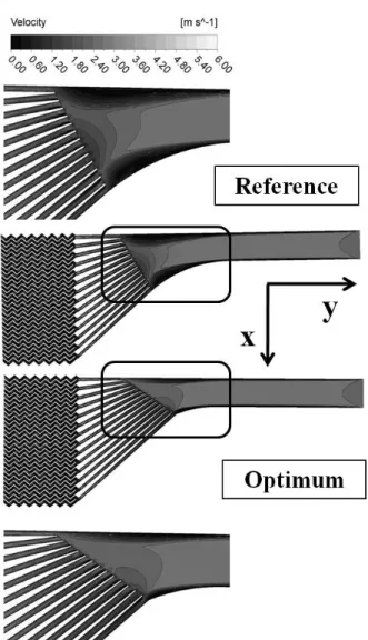 Fig.  8  Velocity  field  inside  the  inlet  part  of  PCHE