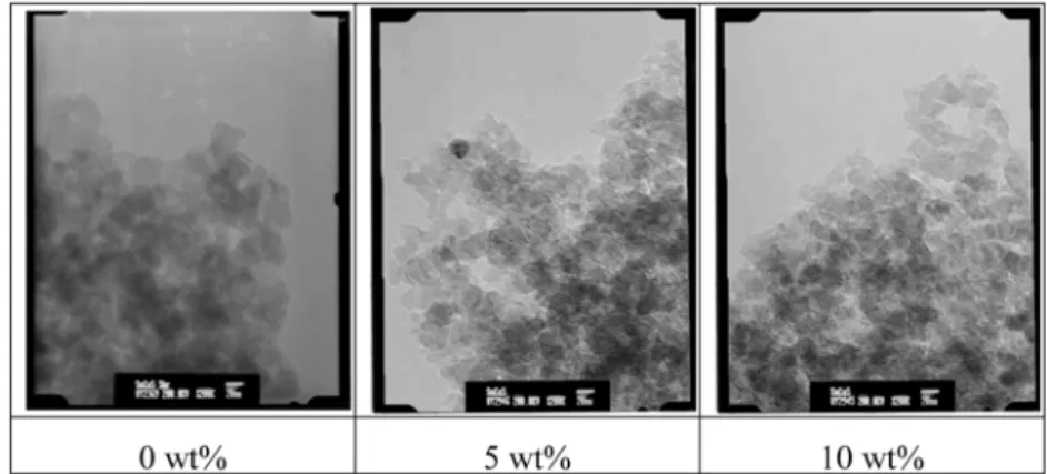 Fig. 12. XRD patterns of Sm-Co alloy powders with the content of PCA.