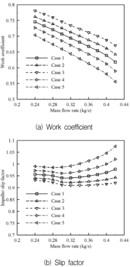 Fig.  7  Blade  pressure  distribution  atmid-span