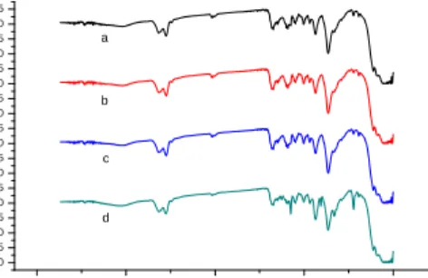 Table  3.  Solvent  resistance  and  flexibility  test  of  polyurethane-epoxy  hybrid  resin  in  leather  coatings
