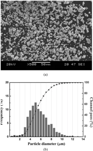 Fig. 3. Relative density and grain size changes of non-iso- non-iso-thermal sintered (Nd, Dy)-Fe-B.