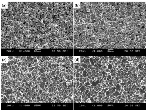 Fig. 7. XRD patterns of (Nd, Dy)-Fe-B sintered body with various sintering temperatures.