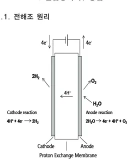 Table  1.  Simulation  conditions  of  the  bipolar  plate  by  two-phase  flow